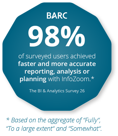 BARC_26_Additional Insight 7