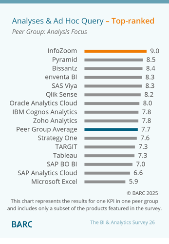 BARC_26_Analyses & Ad Hoc Query - Analysis Focus
