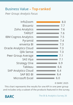 BARC_26_Business Value - Analysis Focus
