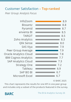 BARC_26_Customer Satisfaction - Analysis Focus
