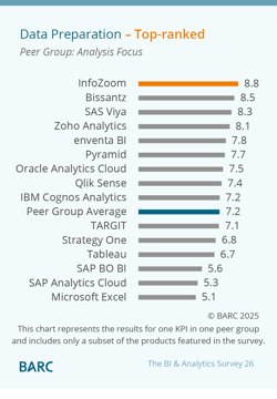 BARC_26_Data Preparation - Analysis Focus