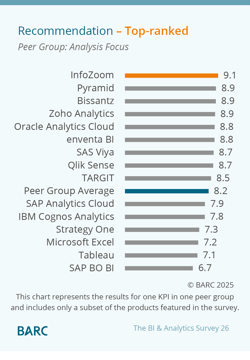 BARC_26_Recommendation - Analysis Focus