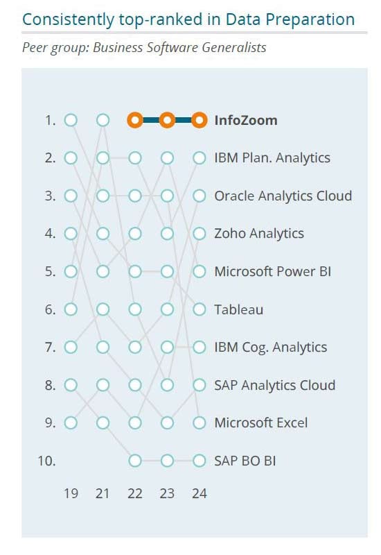 IZ_Ranking_Data-Preparation