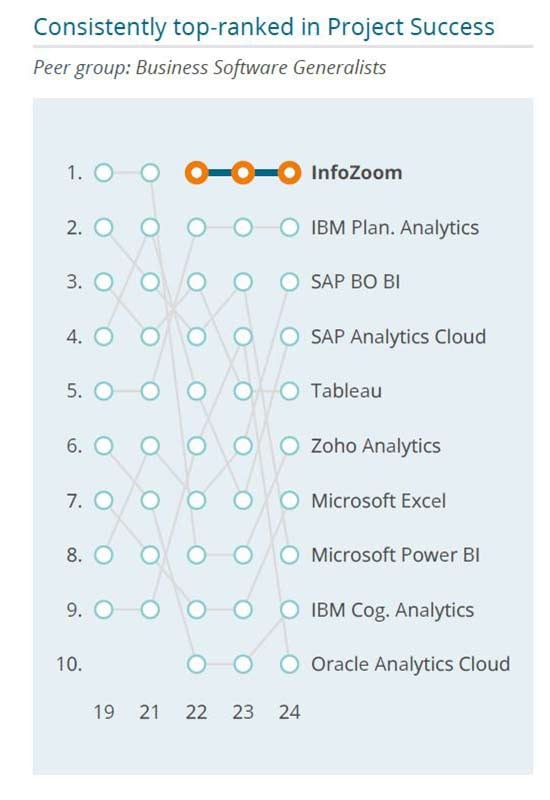 IZ_Ranking_Project-Success