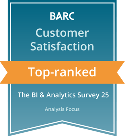 Infozoom-BIA-Survey-25-Top-ranked Analysis Focus customer satisfaction 